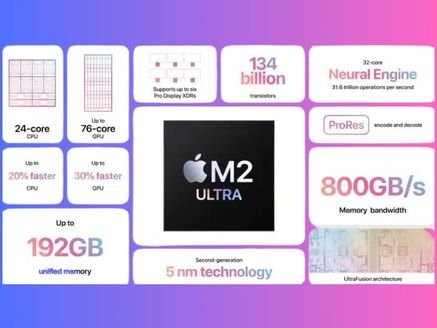 Brief history of Mac Processors: Motorola 68K to M2 Ultra