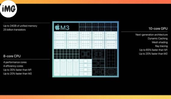 M3 iMac vs. M1 iMac: Should you upgrade?